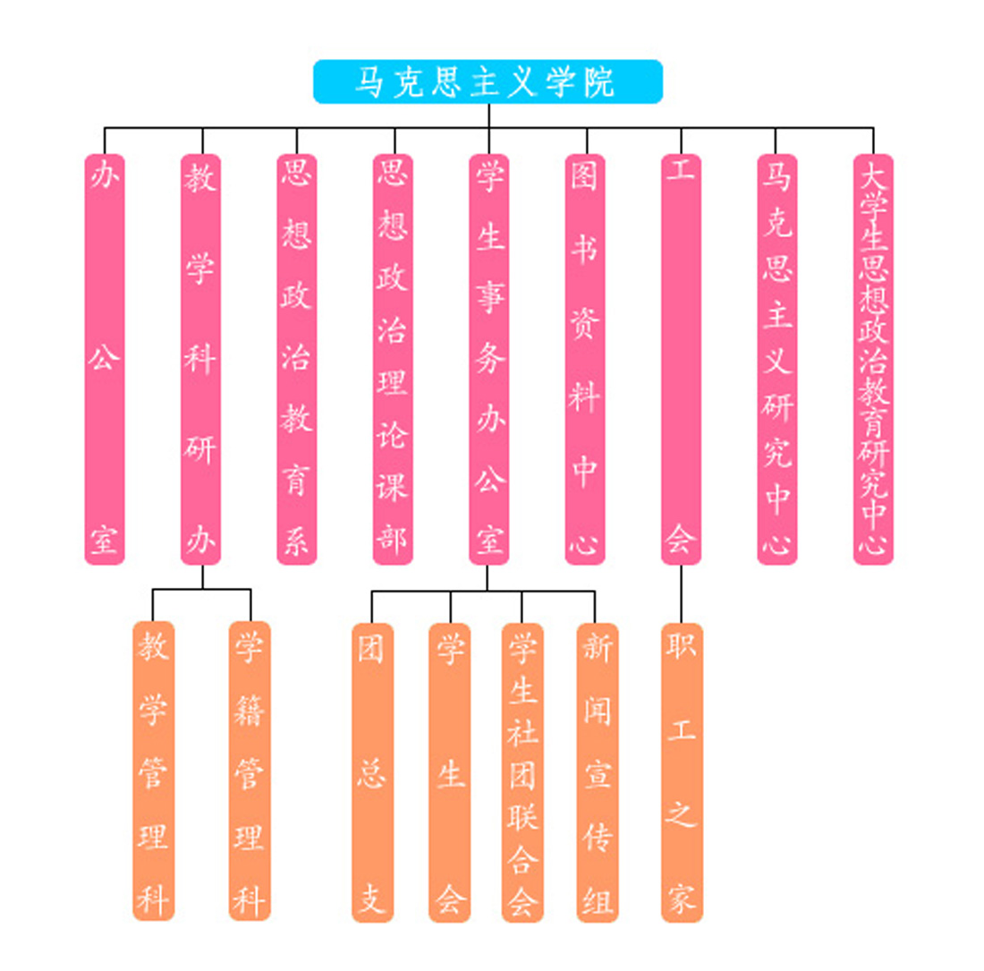 長江大學馬克思主義學院機構設定