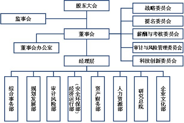 際華集團股份有限公司