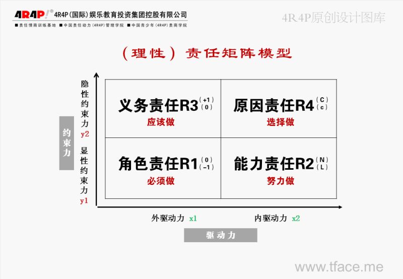 義務責任