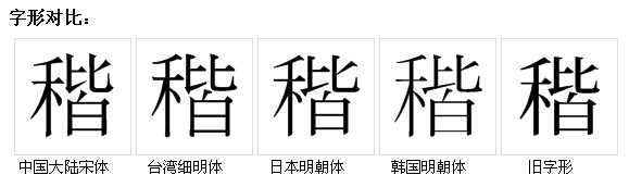 字形對比