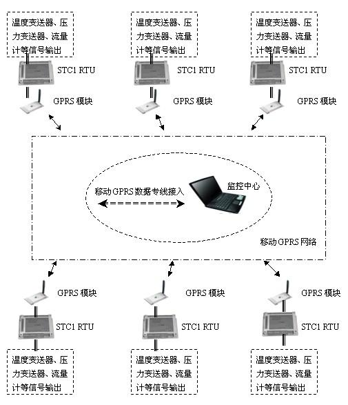 騰控STC-1微型RTU