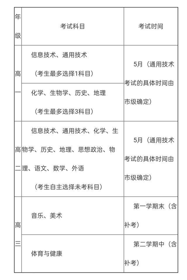 陝西省普通高中學業水平考試實施辦法（2022年修訂）