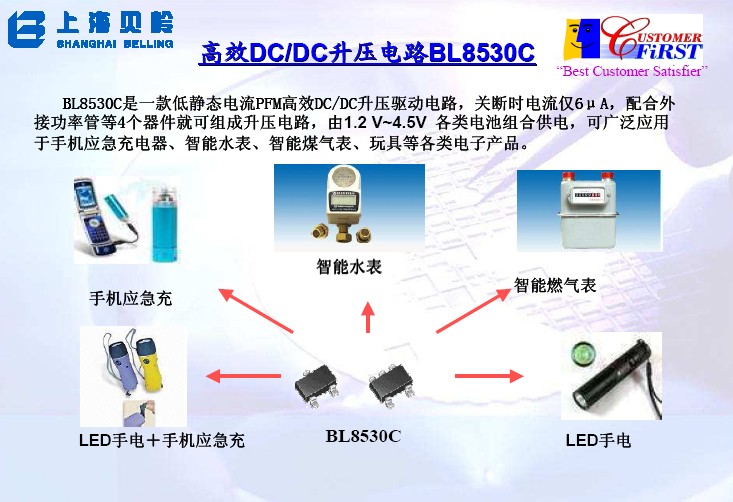 BL8530C套用方案