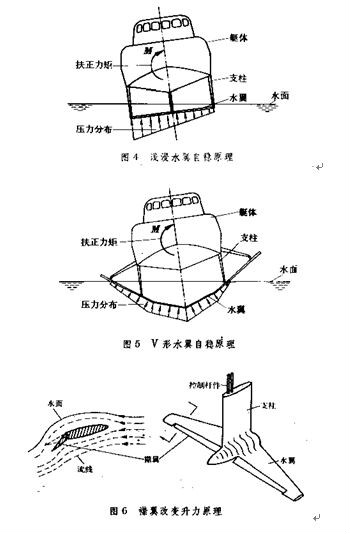 水翼