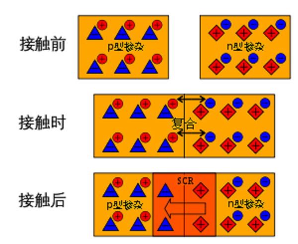 pn結電容