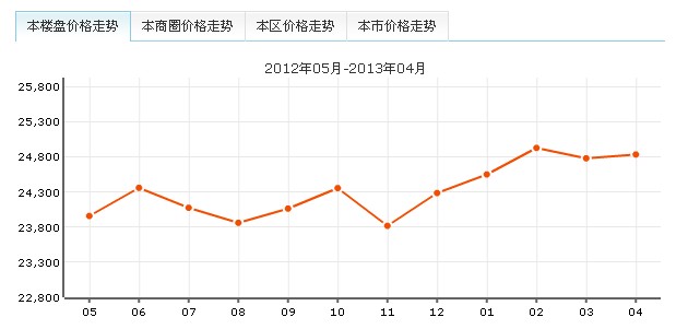 新梅莘苑