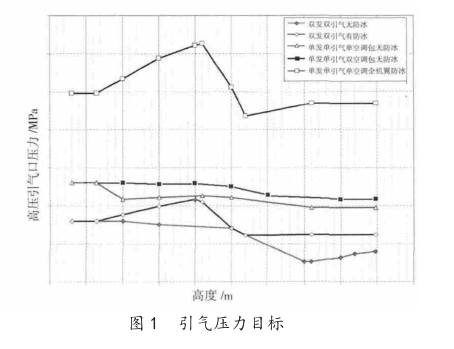 空中慢車