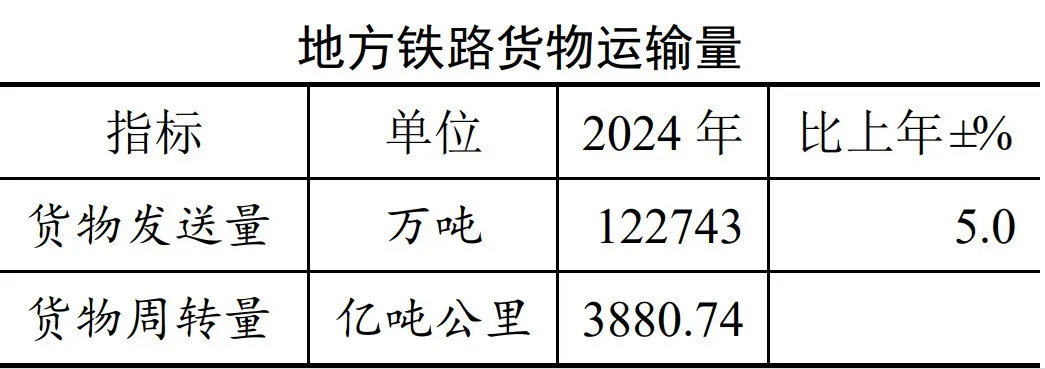 鐵路(供火車等交通工具行駛的軌道線路)