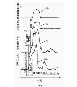 燃料供給調節