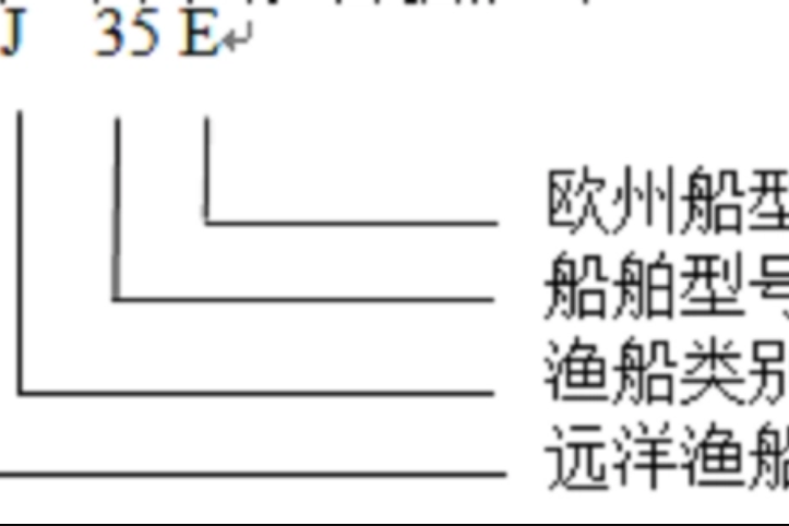 遠洋漁船標準化船型參數系列表