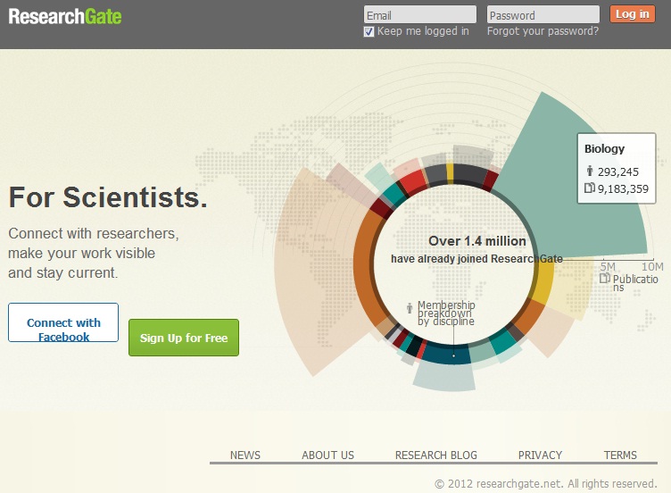 ResearchGate