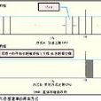 競爭性發包