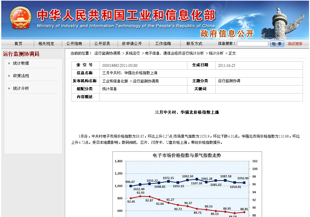 華強北指數