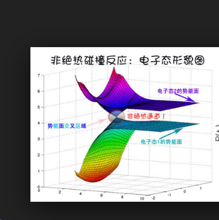 非絕熱耦合