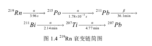 錒射氣