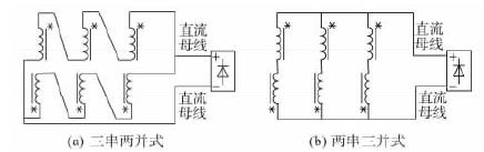 超/特高壓可控並聯電抗器