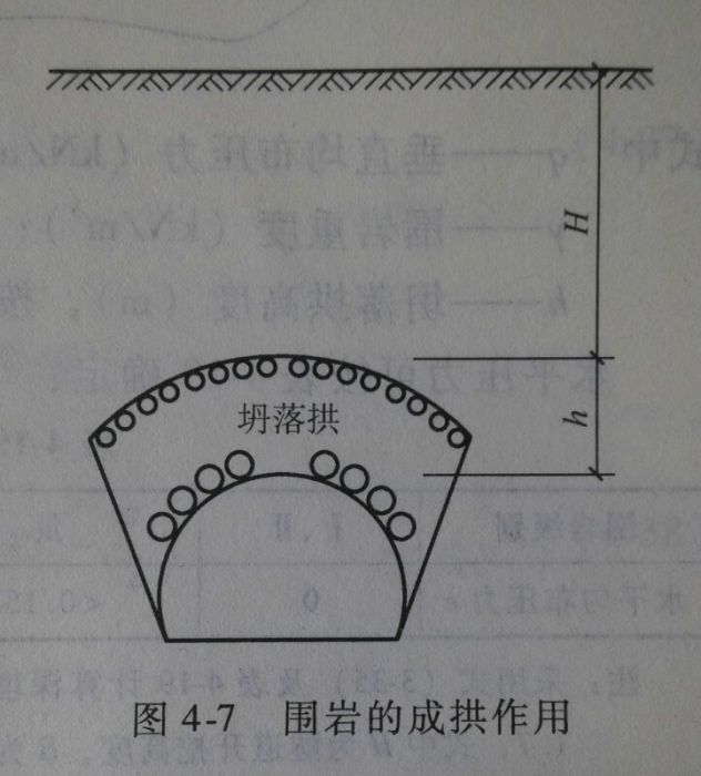 平衡拱