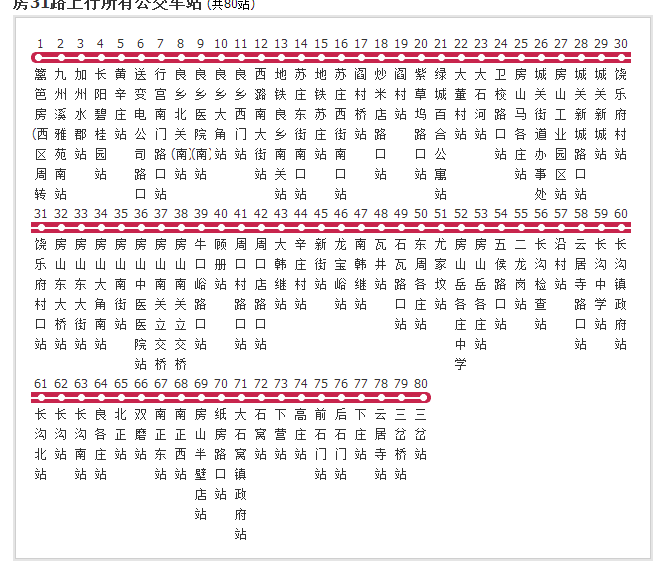 北京公交房31路