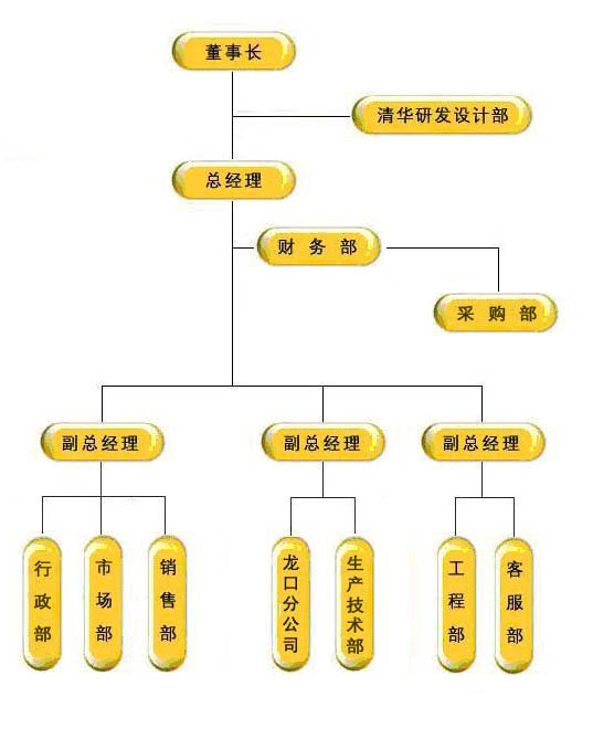 北京金燃節能環保科技有限公司