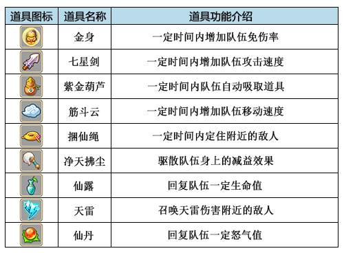 十萬個救兵