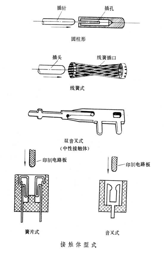 接插元件