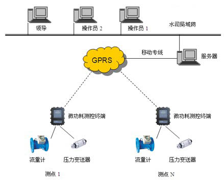 DATA86城市供水管網監測系統拓撲圖