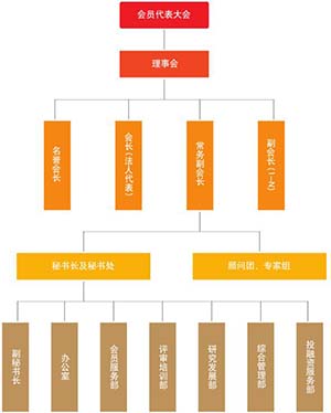 中關村融鼎軍民融合智慧型裝備協會