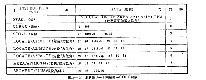 坐標幾何語言