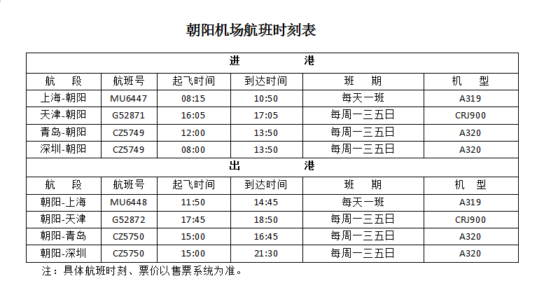 朝陽三燕機場