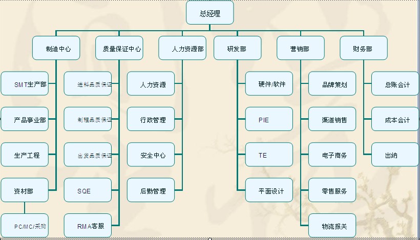 重慶萬美電子有限公司