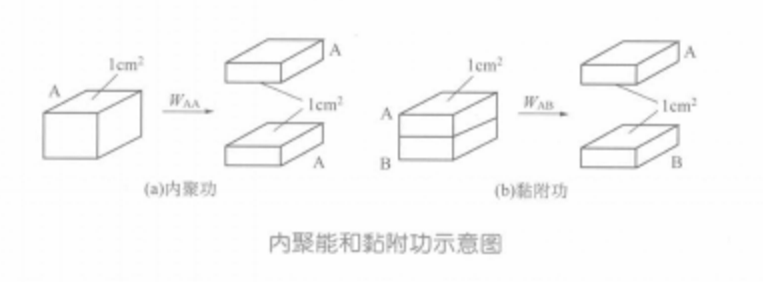 內聚功