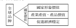 全球品牌