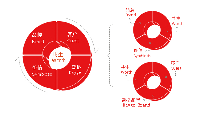 北京雷格品牌管理有限公司