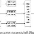 市場勢力理論