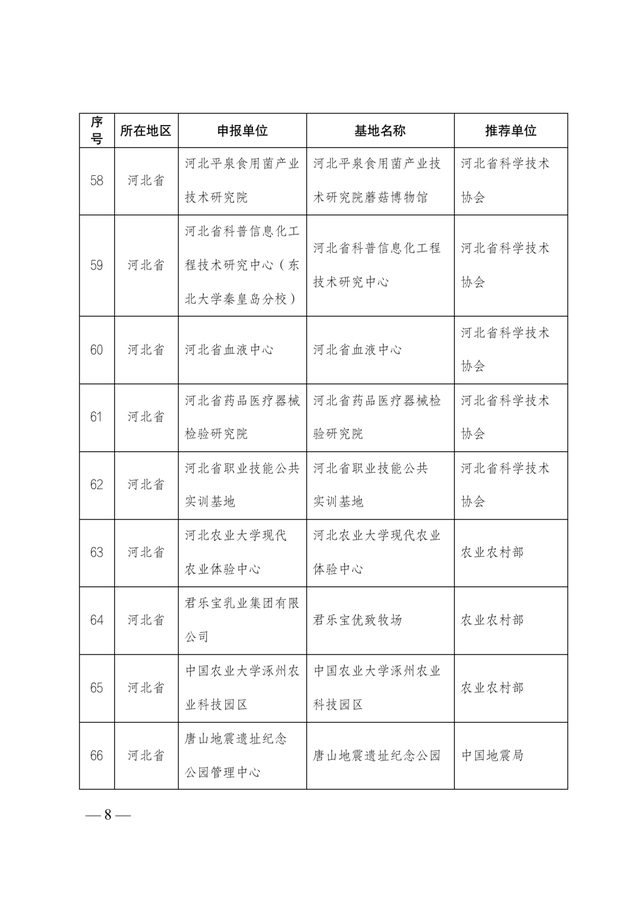 2021-2025年全國科普教育基地