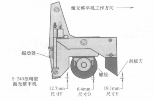 雷射整平機鋪築鋼纖維混凝土耐磨地坪施工工法