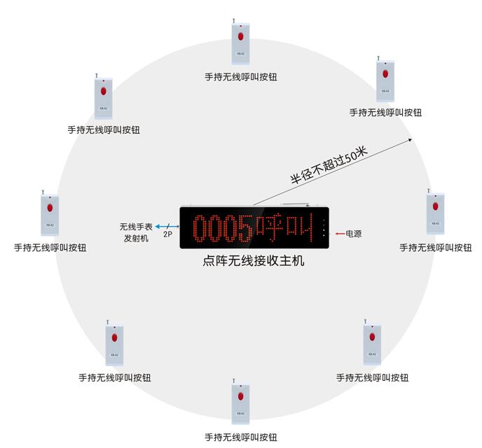 輸液求助呼叫系統