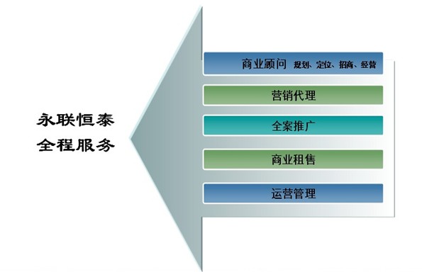 北京永聯恆泰商業管理顧問有限公司