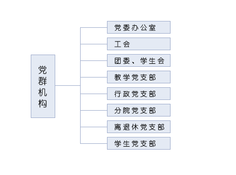 蘭州教育學院