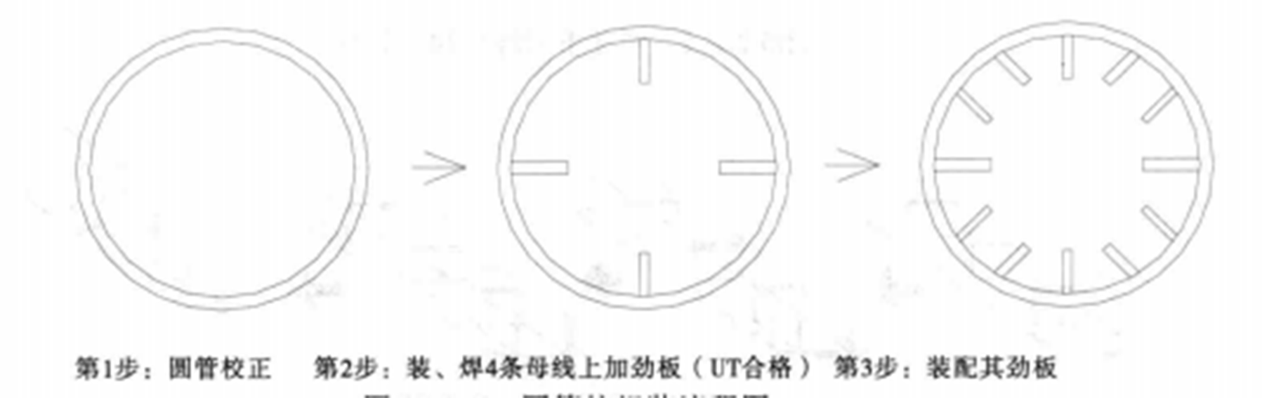 高鐵大型交通樞紐動荷載框架結構製作工法