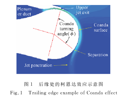 環量控制翼型