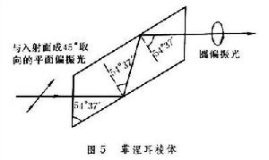 光在分界面上的折射和反射