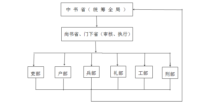 蘭州文理學院宮徵漢服社