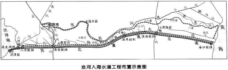 淮河入海水道