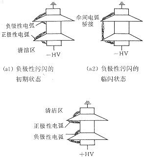 極性效應