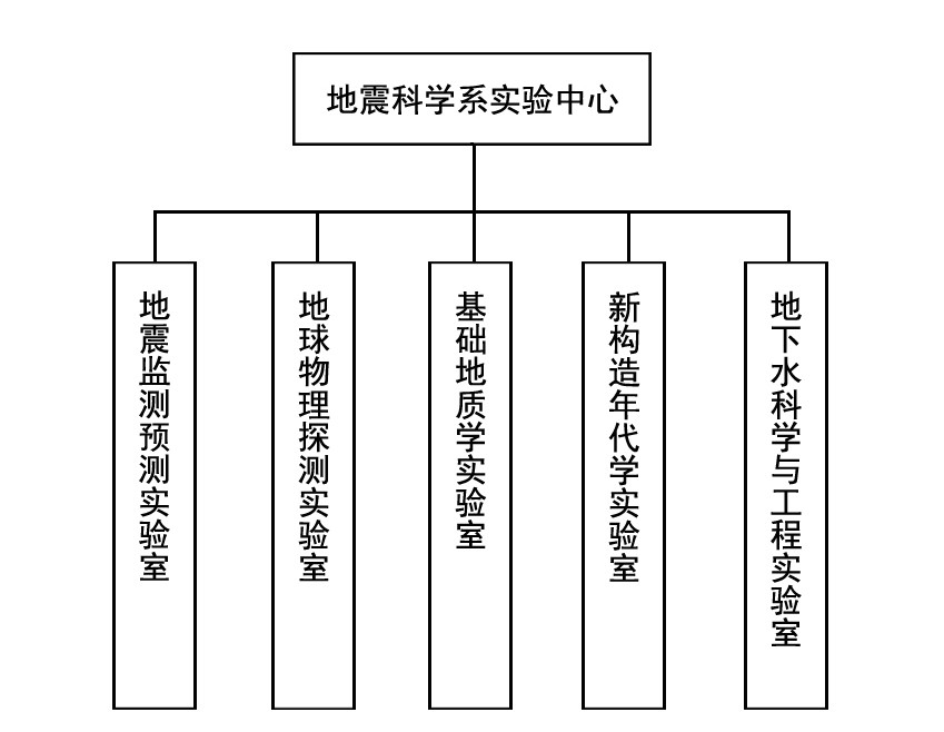 地震科學系