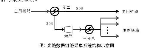 分光器