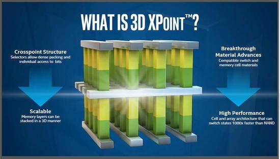 3D XPoint