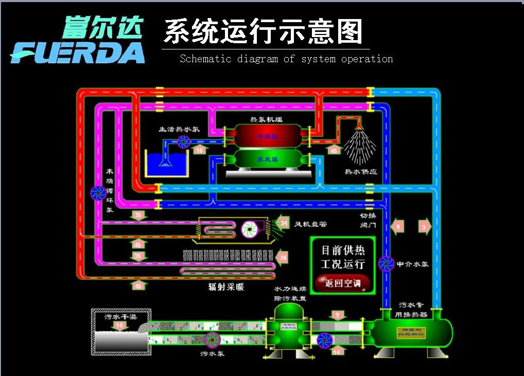 琿春市富爾達節能科技有限公司