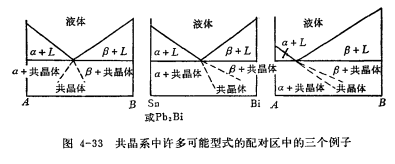 共晶體